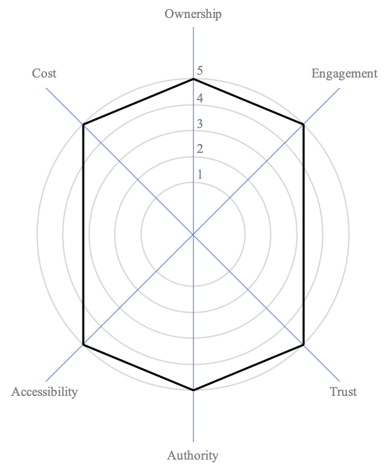 framework1