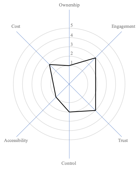 framework2