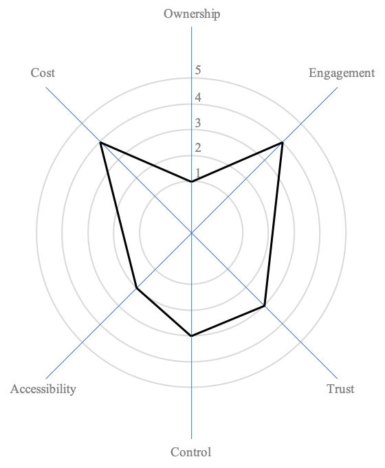 framework3